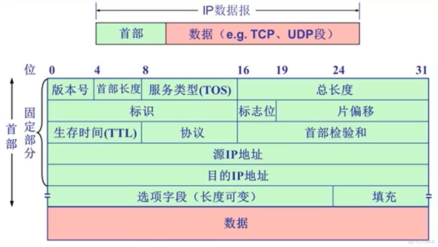 服务器配置ipv4和ipv6_是否同时支持IPv4和IPv6解析？