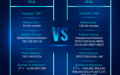 服务器如何实现同时支持IPv4和IPv6解析？
