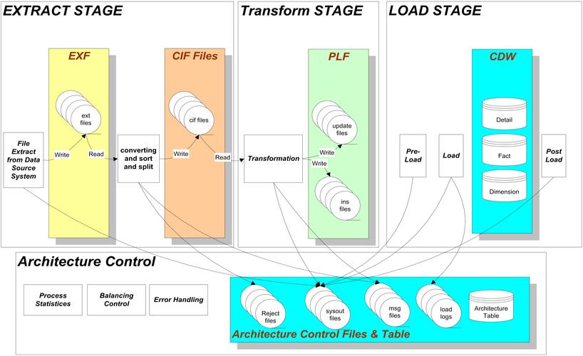 etl mapreduce_ETL Job