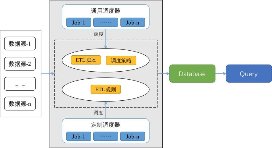 etl mapreduce_ETL Job