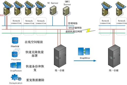 服务器怎么架设虚拟主机_上架设备