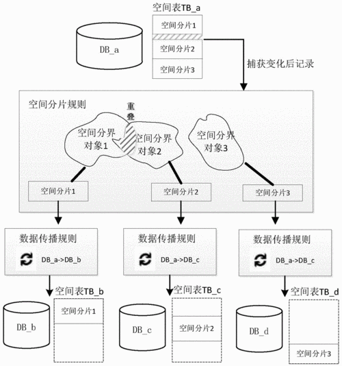 复制空间_复制数据集到其它工作空间