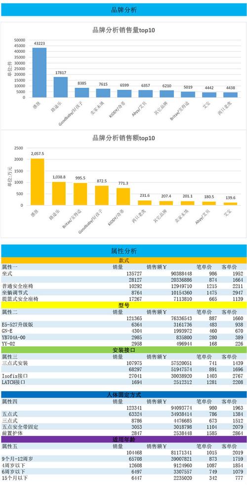 电商安全产品_上报安全产品数据