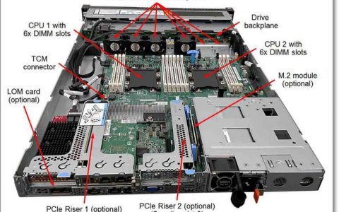 如何实现服务器硬件共享，关键概念与技术解析？