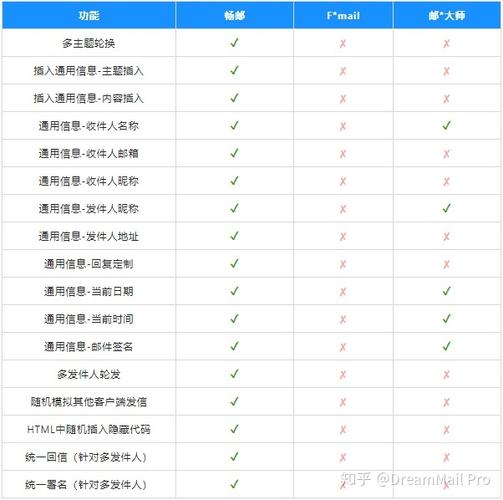 电话号码群发_群发单显