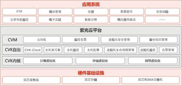 搭建一个商城服务器配置_访问工业云商城