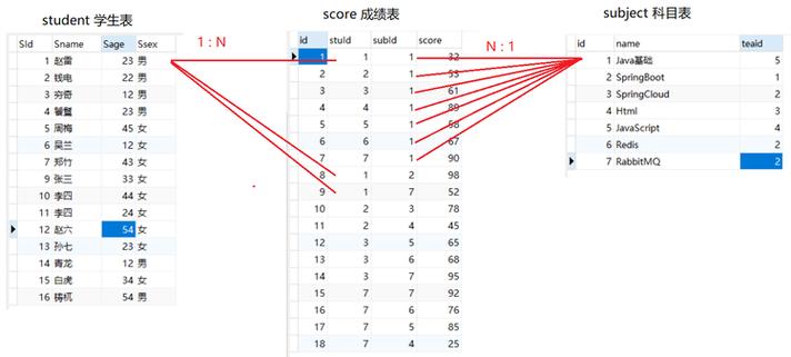 多表关联搜索_多表连接查询
