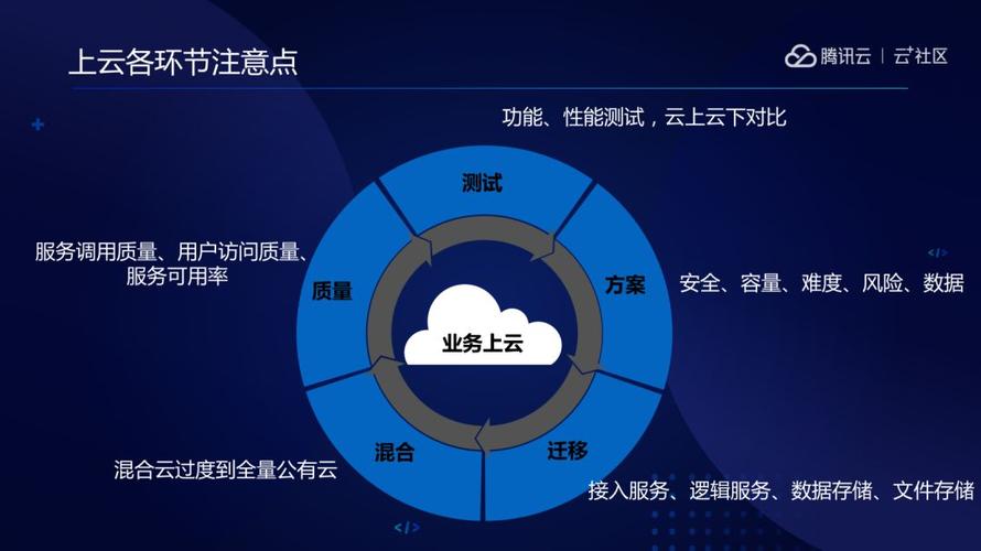 服务器需要上云吗_上云操作