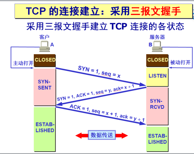 ftp服务器三次握手_握手(扩展)
