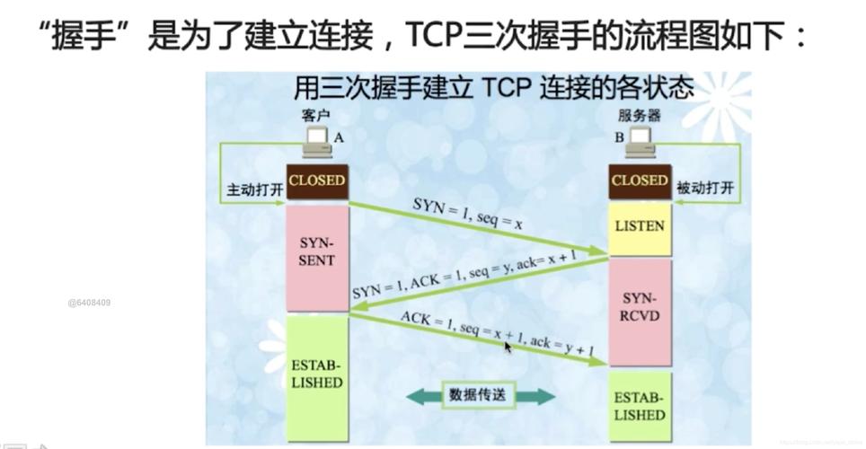 ftp服务器三次握手_握手(扩展)