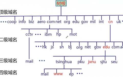 如何正确设置和使用二级域名格式进行格式转换？
