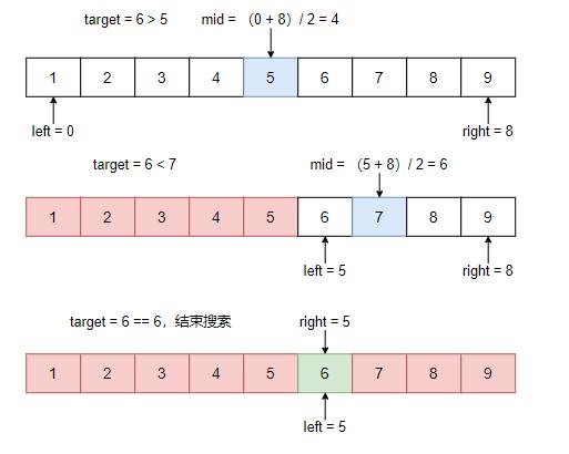 二分查找python _二分k均值