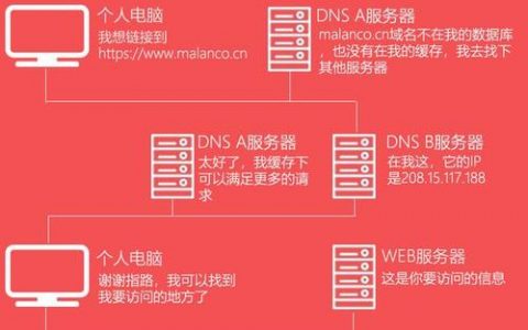 佛山域名和虚拟主机服务，如何理解其格式与级别？