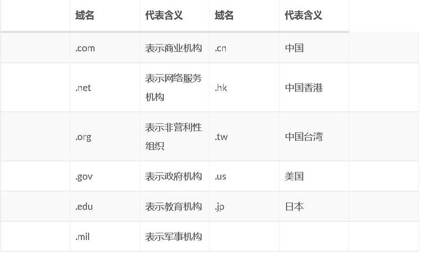 ee216的新域名是什么 _域名解析的顺序是什么？