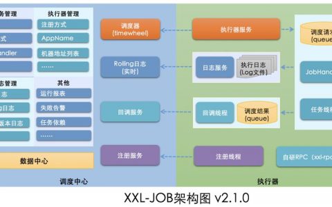 分布式调度系统在现代计算架构中扮演什么角色？