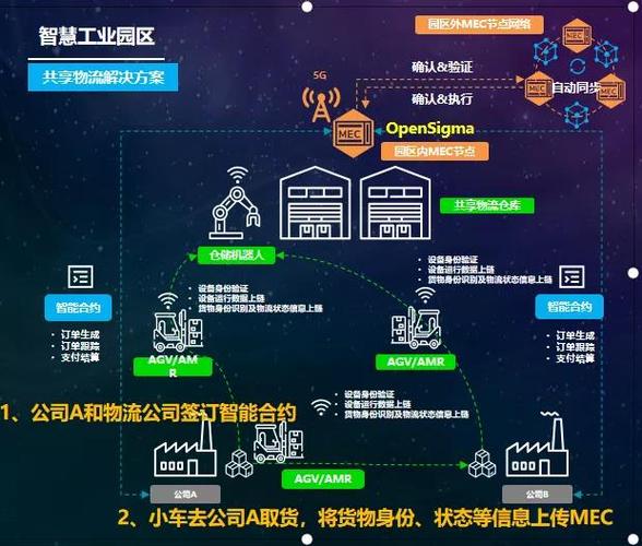 当共享CDN遇上区块链路由K3_附录
