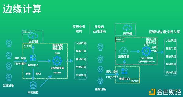 当共享CDN遇上区块链路由K3_附录