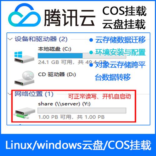 服务器系统识别硬盘_共享云硬盘可以挂载至不同操作系统的云服务器吗