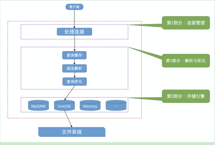 服务器 客户端 关联讲解_管理关联服务器
