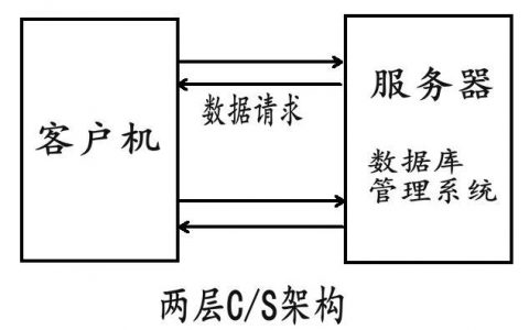 如何有效管理与客户端关联的服务器？
