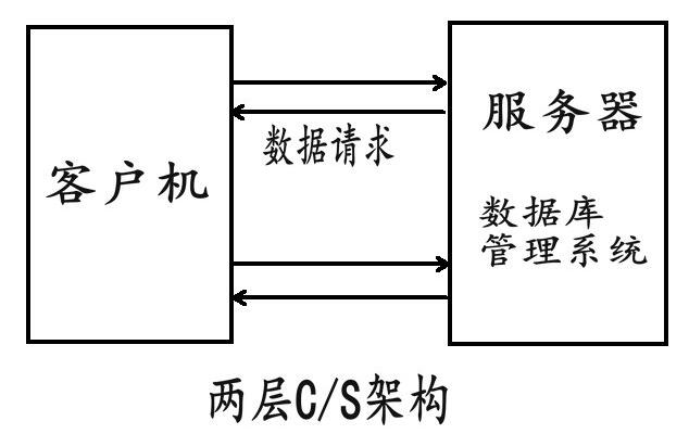 服务器 客户端 关联讲解_管理关联服务器