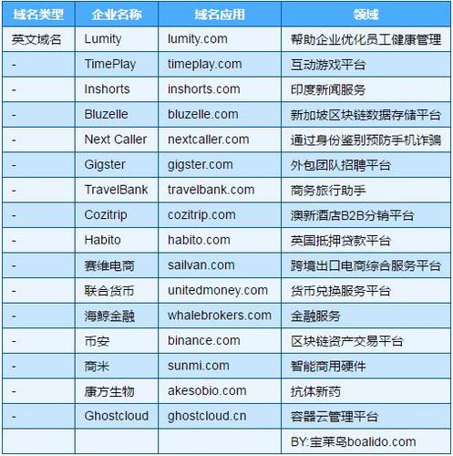 二字母域名价值_产品价值