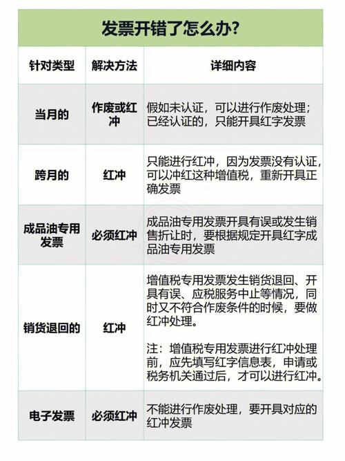 二级域名 怎么申请吗_刚申请的发票，发现发票信息错误，怎么申请驳回？