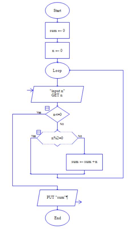 多道程序设计_创建作业