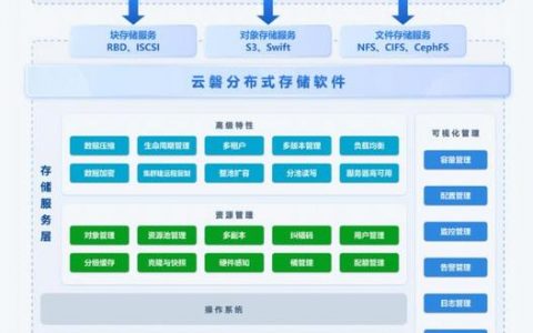 如何配置分布式数据存储系统的底层存储架构？