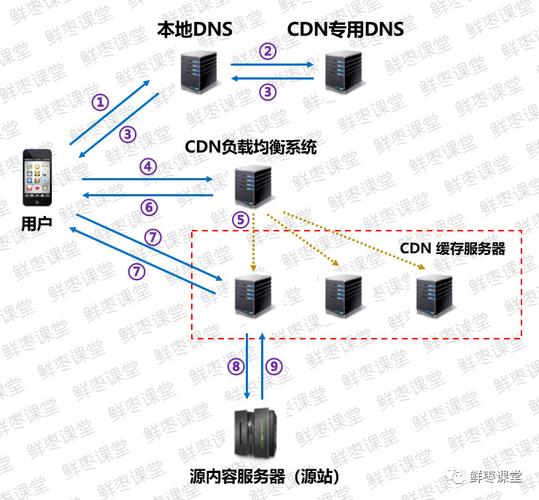 端公共库cdn服务_开通CDN服务