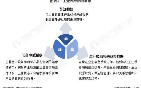 如何确保大数据来源的准确性和可靠性？