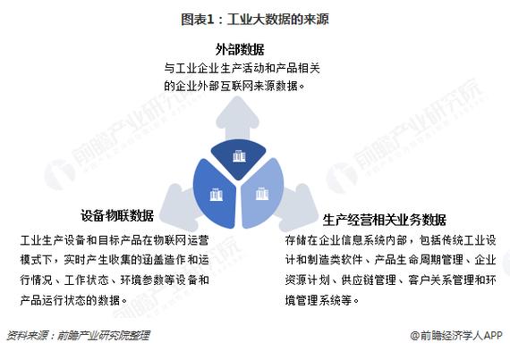 大数据的来源_标注数据来源？