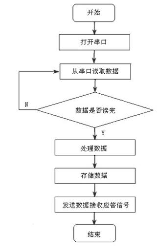 独立的服务器_独立的子程序