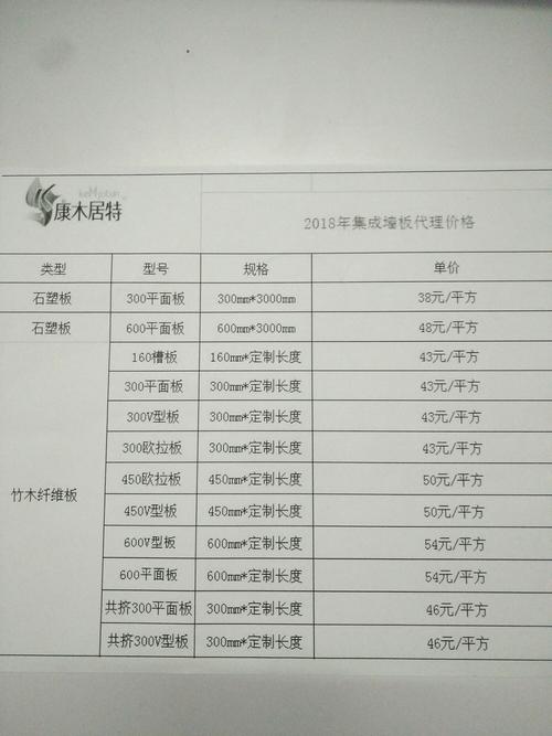 防火墙板价格_服务价格