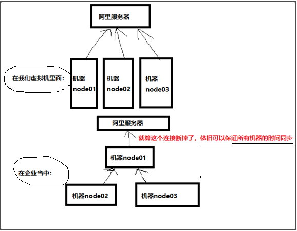 FreeBSD主机搭建_搭建流程