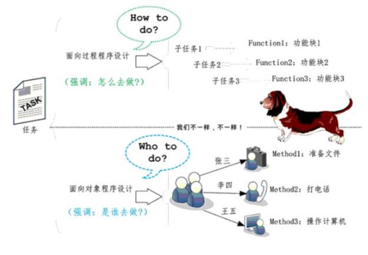 对象面向对象_文档面向的读者对象