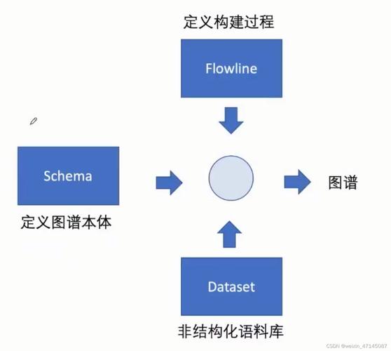 非结构化存储_非结构化抽取
