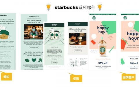 MDF在哪些电子邮件营销活动中有效应用？