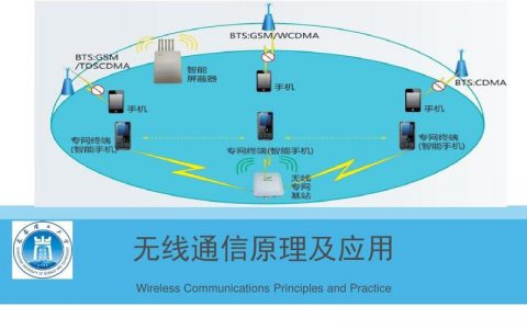 如何实现Fragment之间的高效通信？