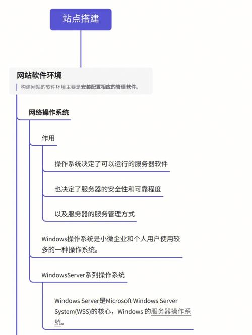 搭建网站服务器自己配置_搭建网站