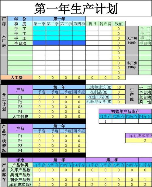 ERP的生产计划模块 _计划调度管理