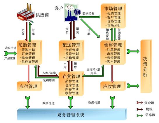 ERP的生产计划模块 _计划调度管理