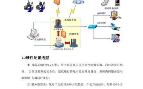 如何选择适合我业务的服务器专卖方案？