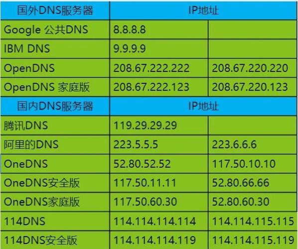 服务器连接软件_查询软件的服务器列表