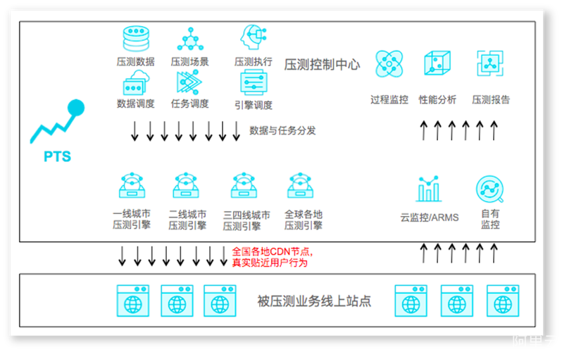 ecs安全_ECS安全态势速查