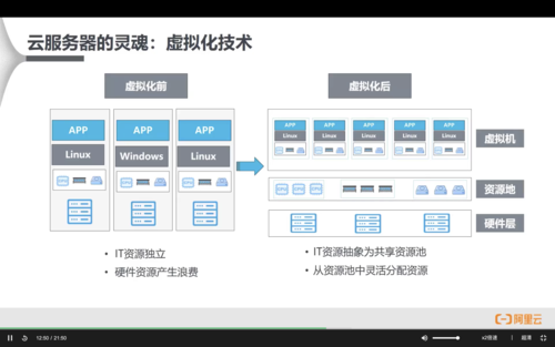 ecs安全_ECS安全态势速查