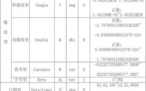 探索二进制文件系统，VB_二进制类型如何影响数据存储？