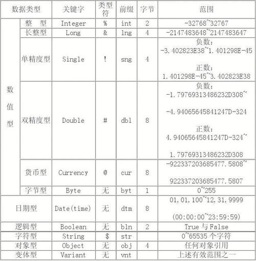 二进制文件系统vb_二进制类型