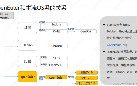 如何正确配置EulerOS web系统以优化OpenEuler性能？