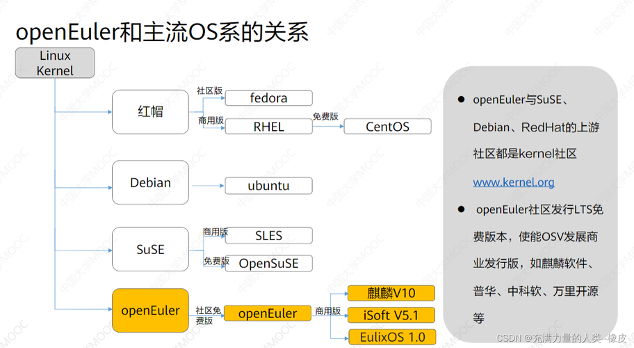 EulerOS web系统配置_EulerOS/OpenEuler